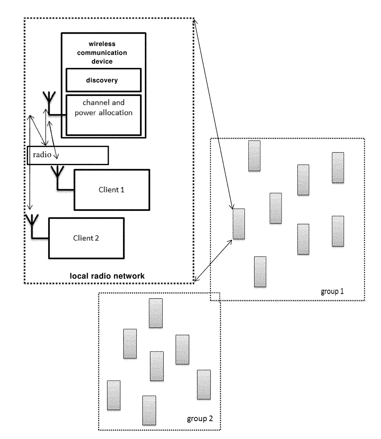 Channel selection in unlicensed bands using peer-to-peer communication via the backhaul network