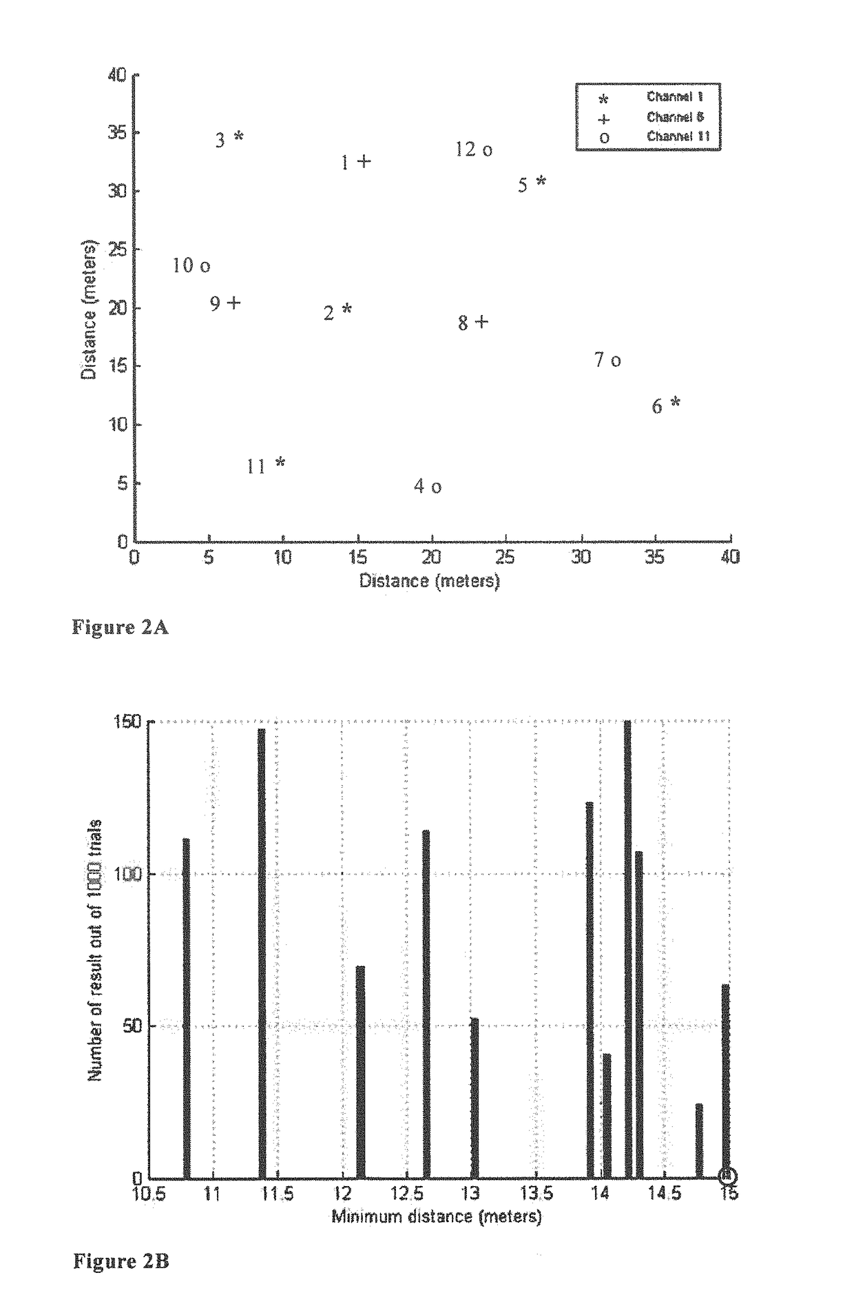 Channel selection in unlicensed bands using peer-to-peer communication via the backhaul network