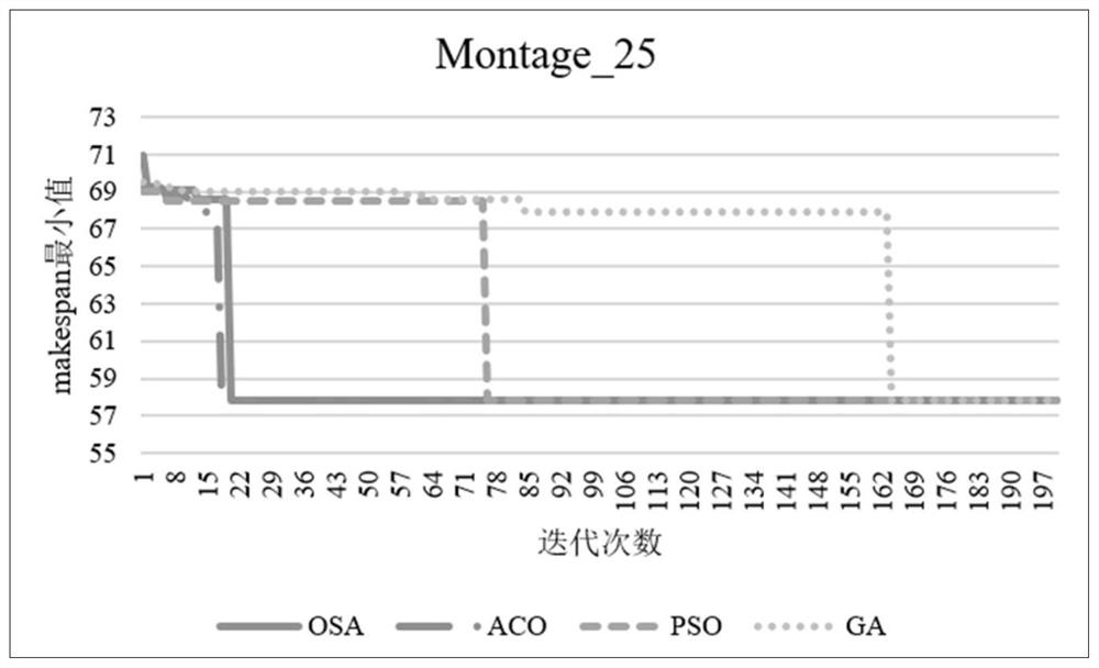 A Computation-Intensive Cloud Workflow Scheduling Method Based on Owl Search Algorithm