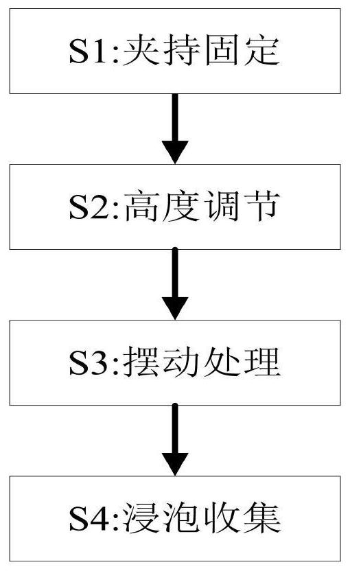 A pretreatment method for large-area cutting cultivation of nursery stock