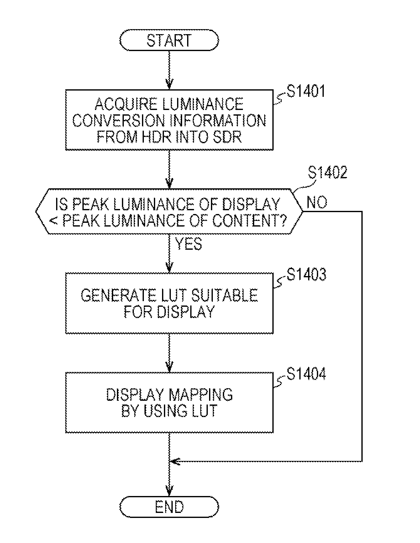 Image processing apparatus and image processing method