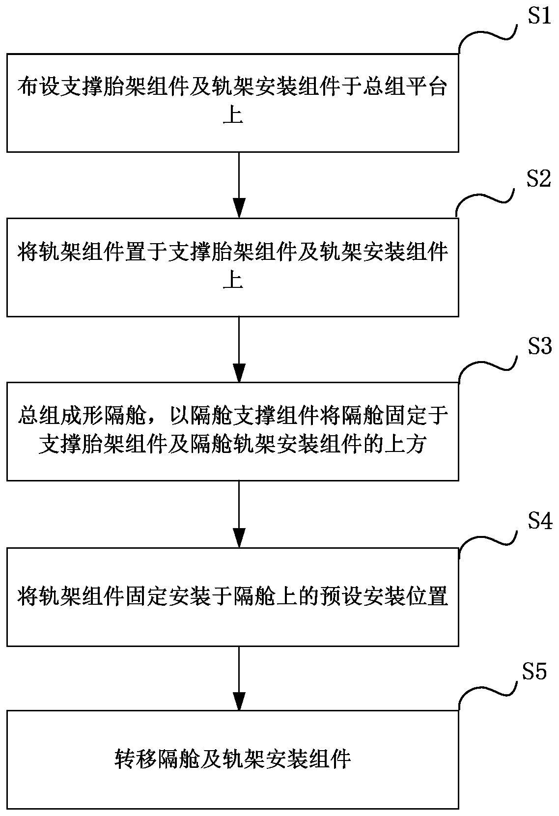 Installation device and method of compartment equipment