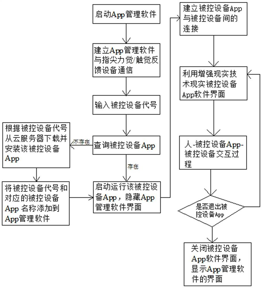 Industrial Human-Computer Interaction System and Method Based on Visual and Force-Tactile Augmented Reality