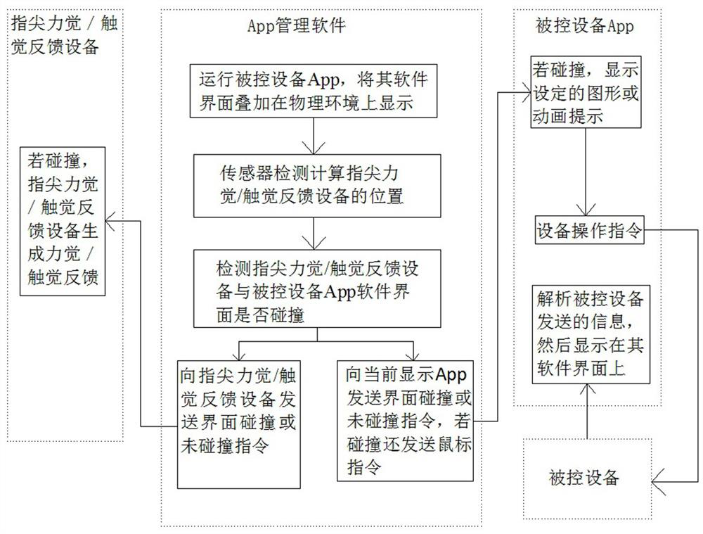 Industrial Human-Computer Interaction System and Method Based on Visual and Force-Tactile Augmented Reality