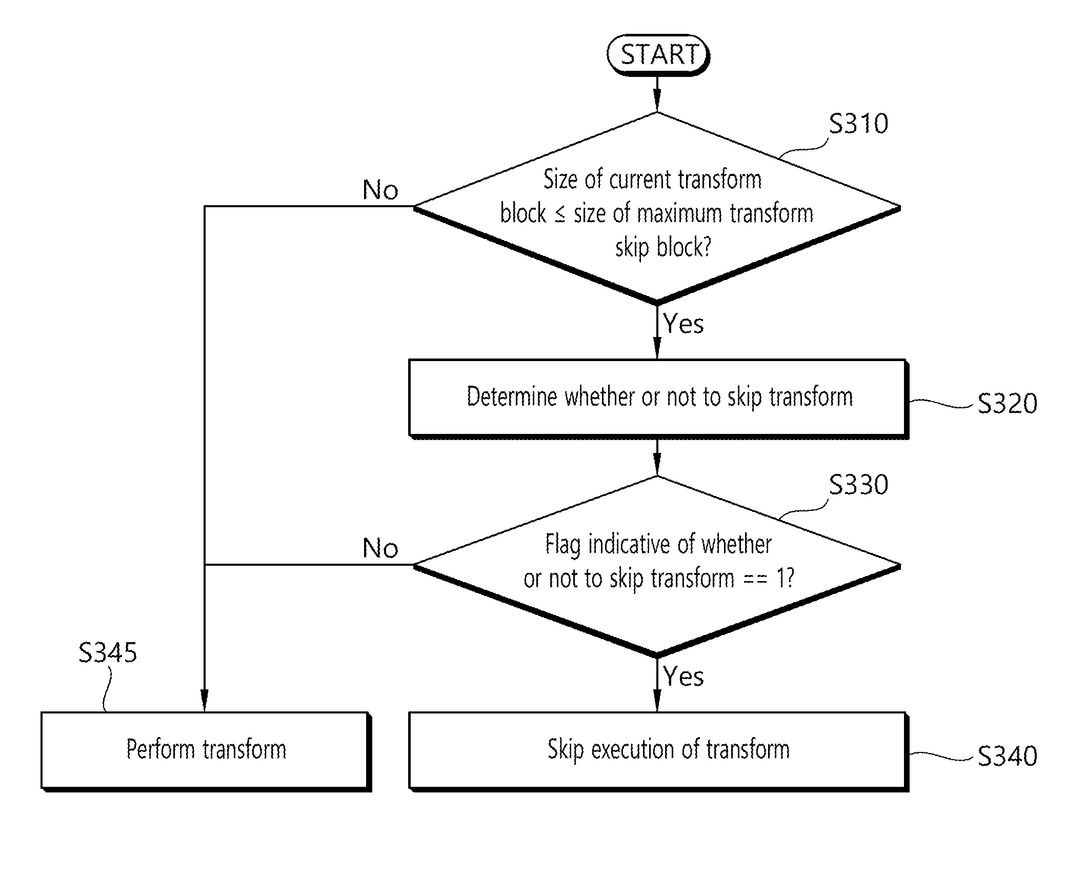 Method and apparatus for encoding/decoding image