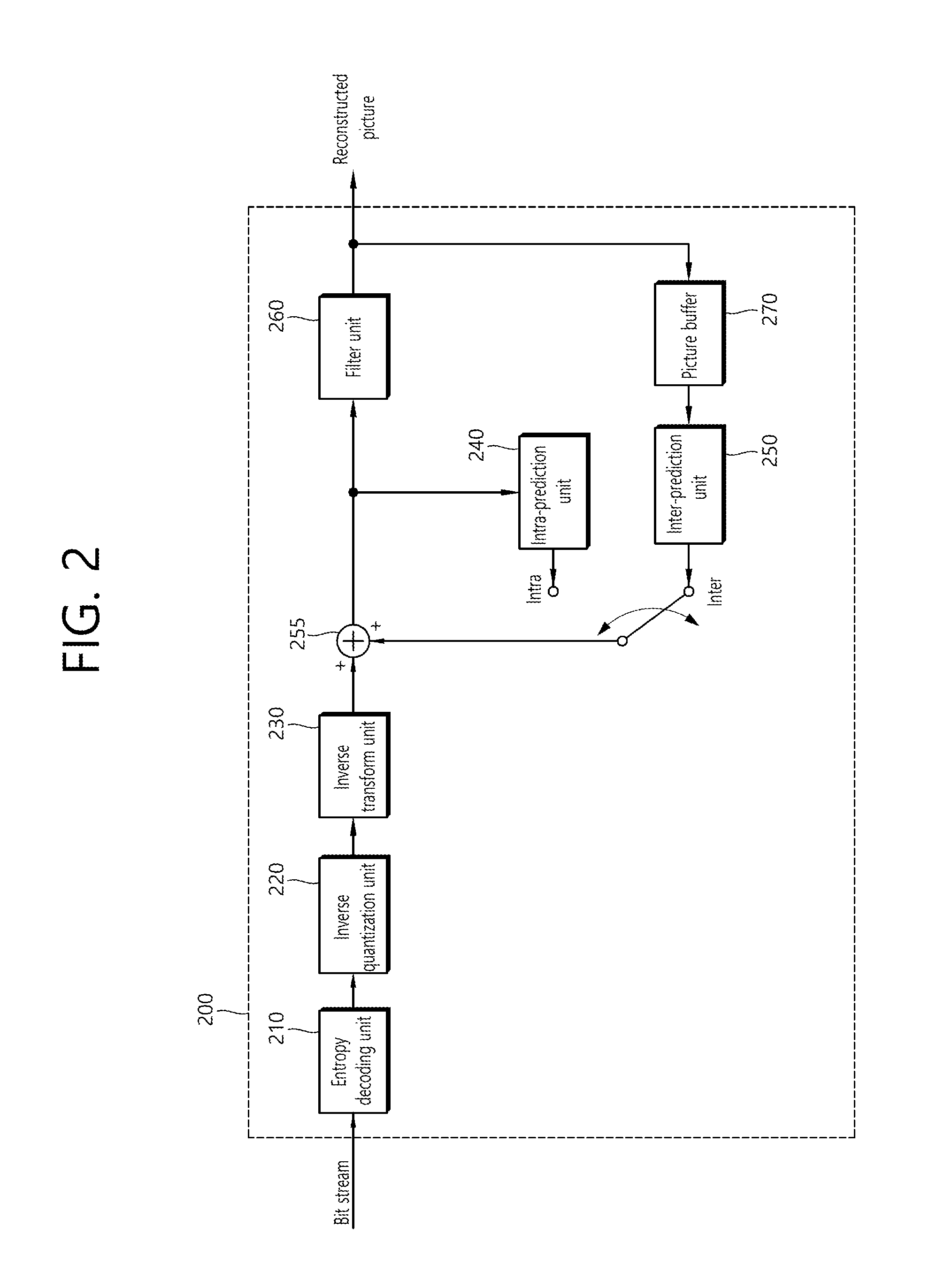 Method and apparatus for encoding/decoding image