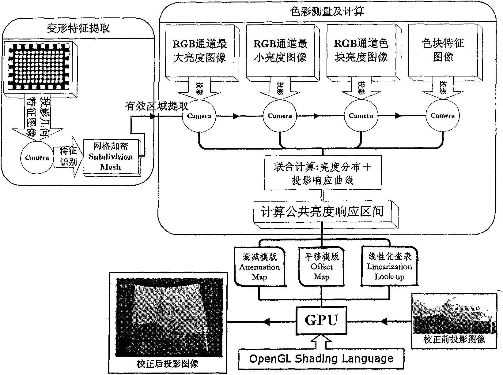 Correcting method of multiple projector display wall colors of arbitrary smooth curve screens independent of geometric correction