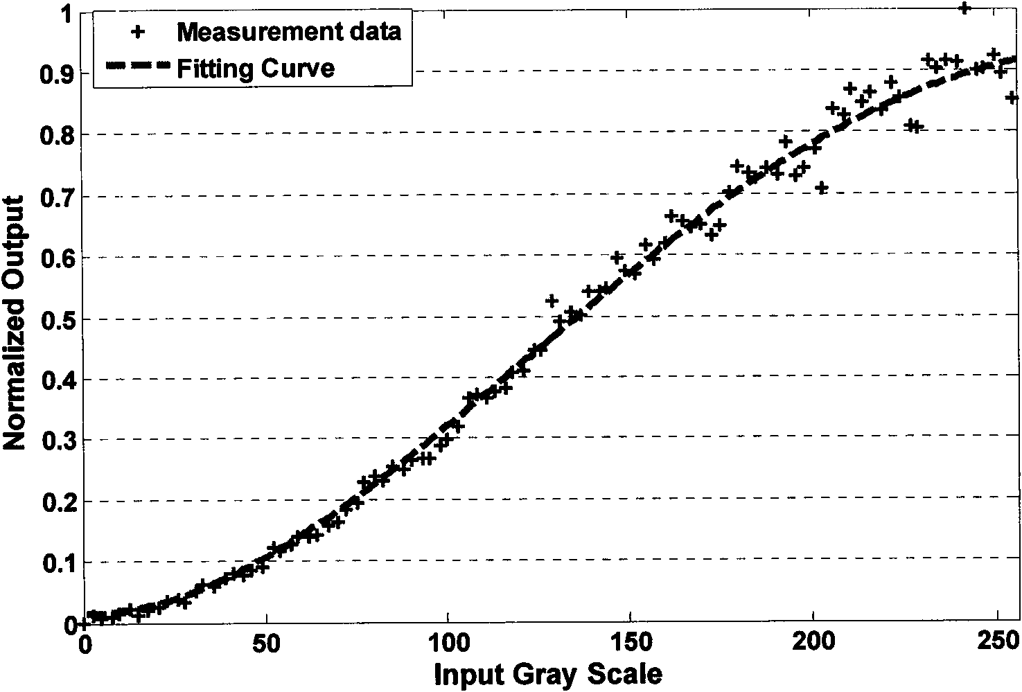 Correcting method of multiple projector display wall colors of arbitrary smooth curve screens independent of geometric correction