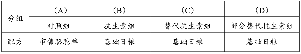 Feed flavoring agent and application thereof