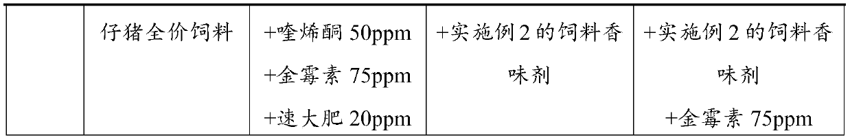 Feed flavoring agent and application thereof