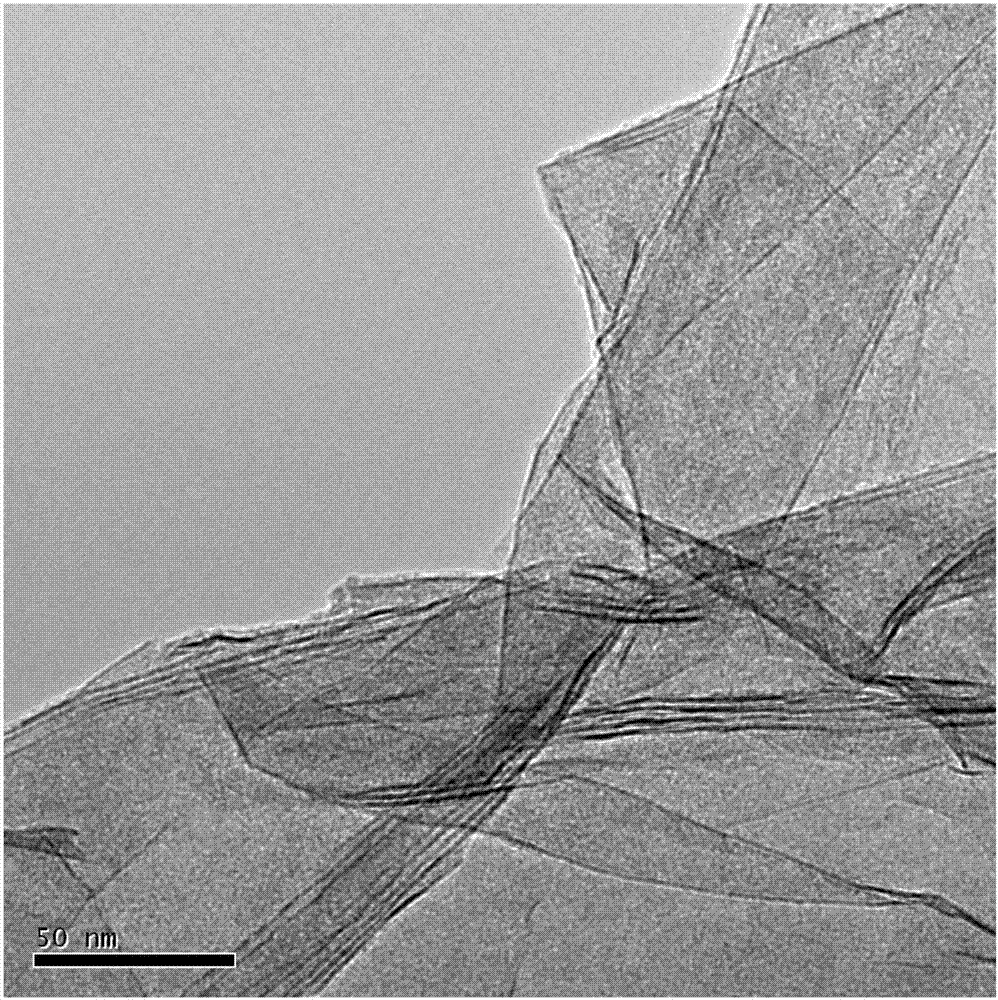 Preparation method of two-dimensional tungsten sulfide thin film material