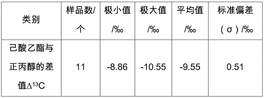 Method for detecting exogenously-added ethyl caproate in baijiu