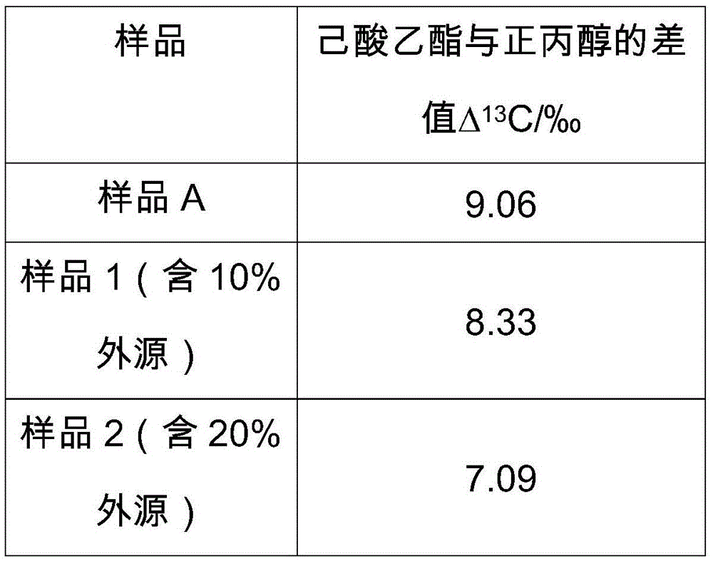 Method for detecting exogenously-added ethyl caproate in baijiu