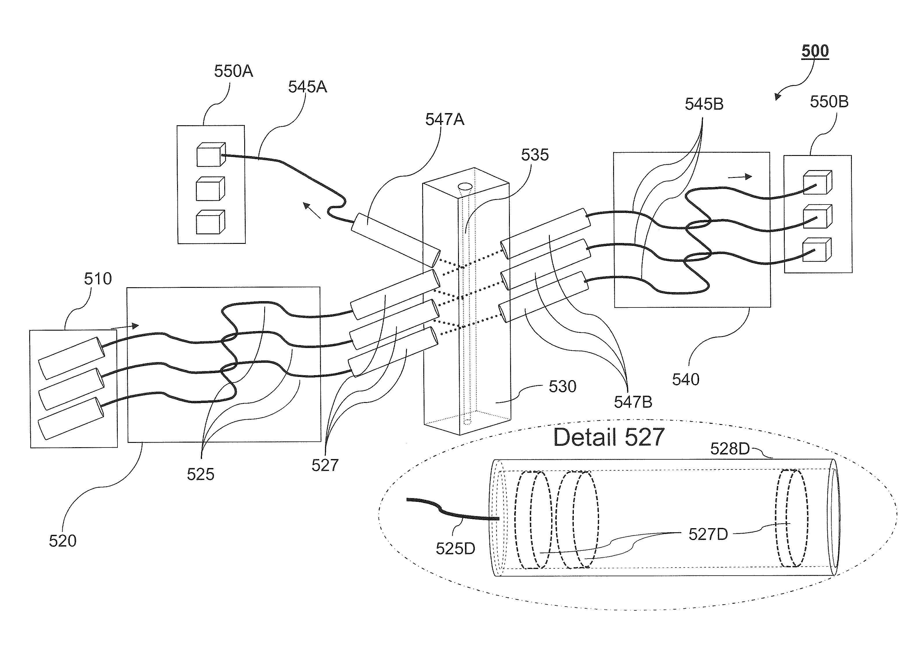 Stabilized Optical System for Flow Cytometry