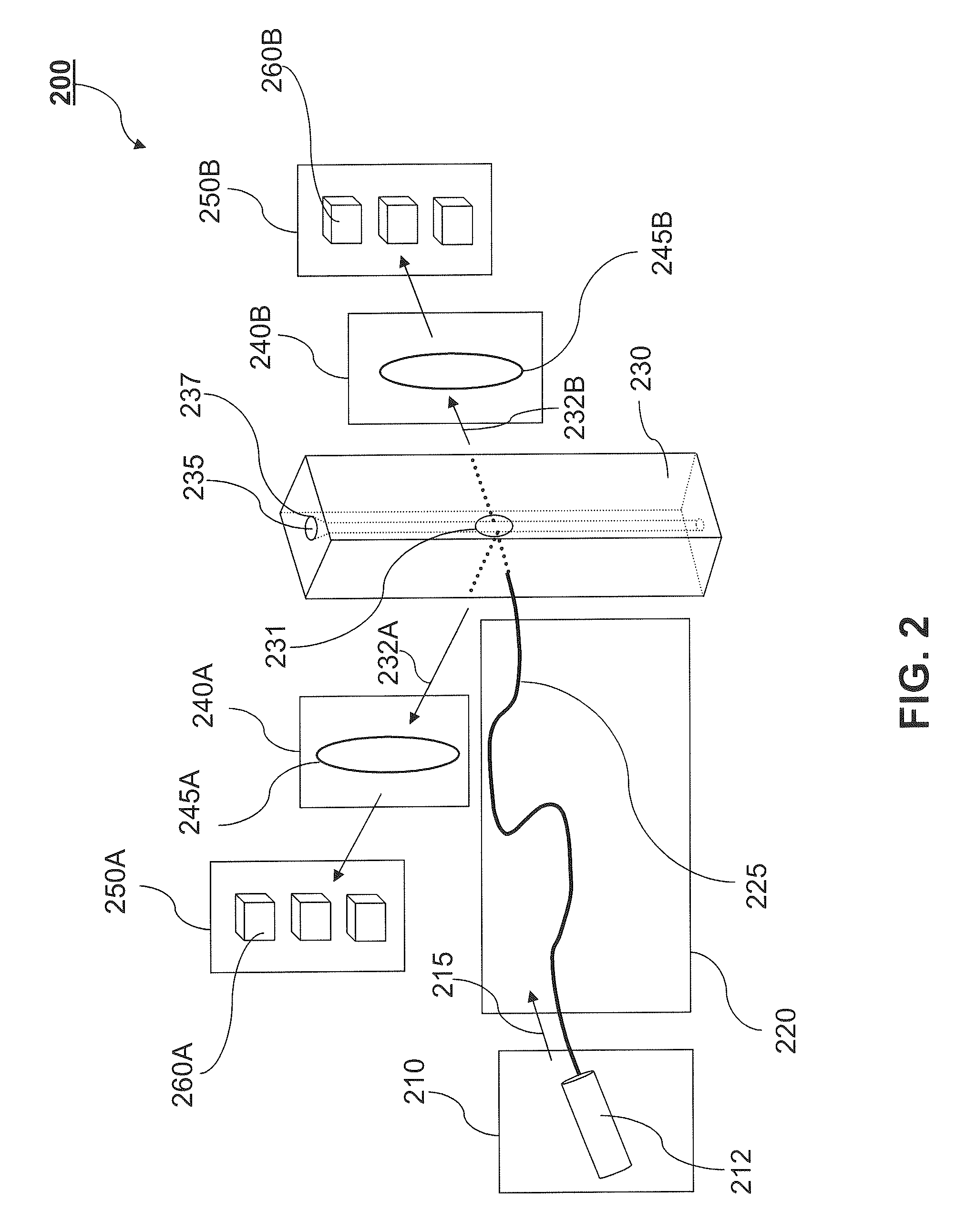 Stabilized Optical System for Flow Cytometry