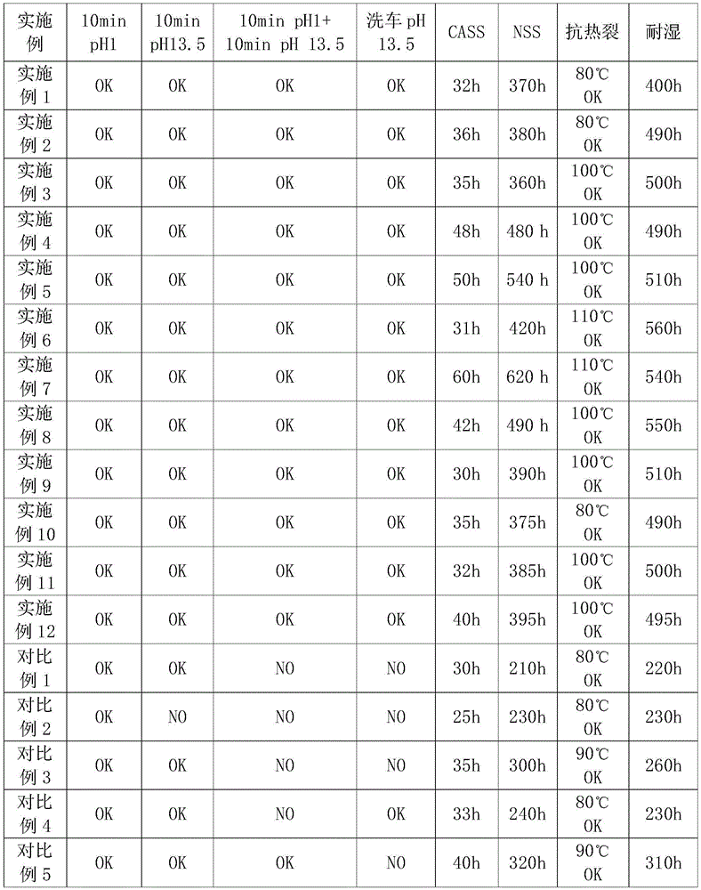 Hole sealing method capable of improving alkali resistance and corrosion resistance of anode oxide film of aluminum and aluminum alloy