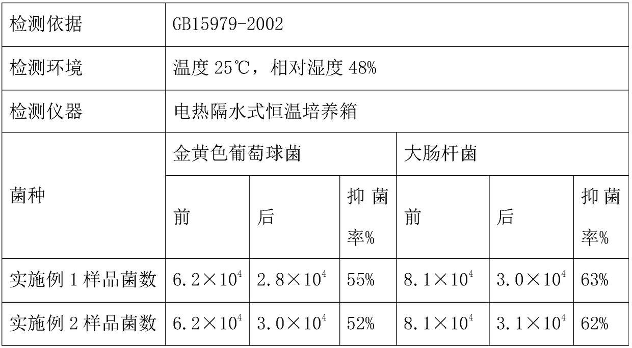 A kind of negative ion health viscose fiber fabric