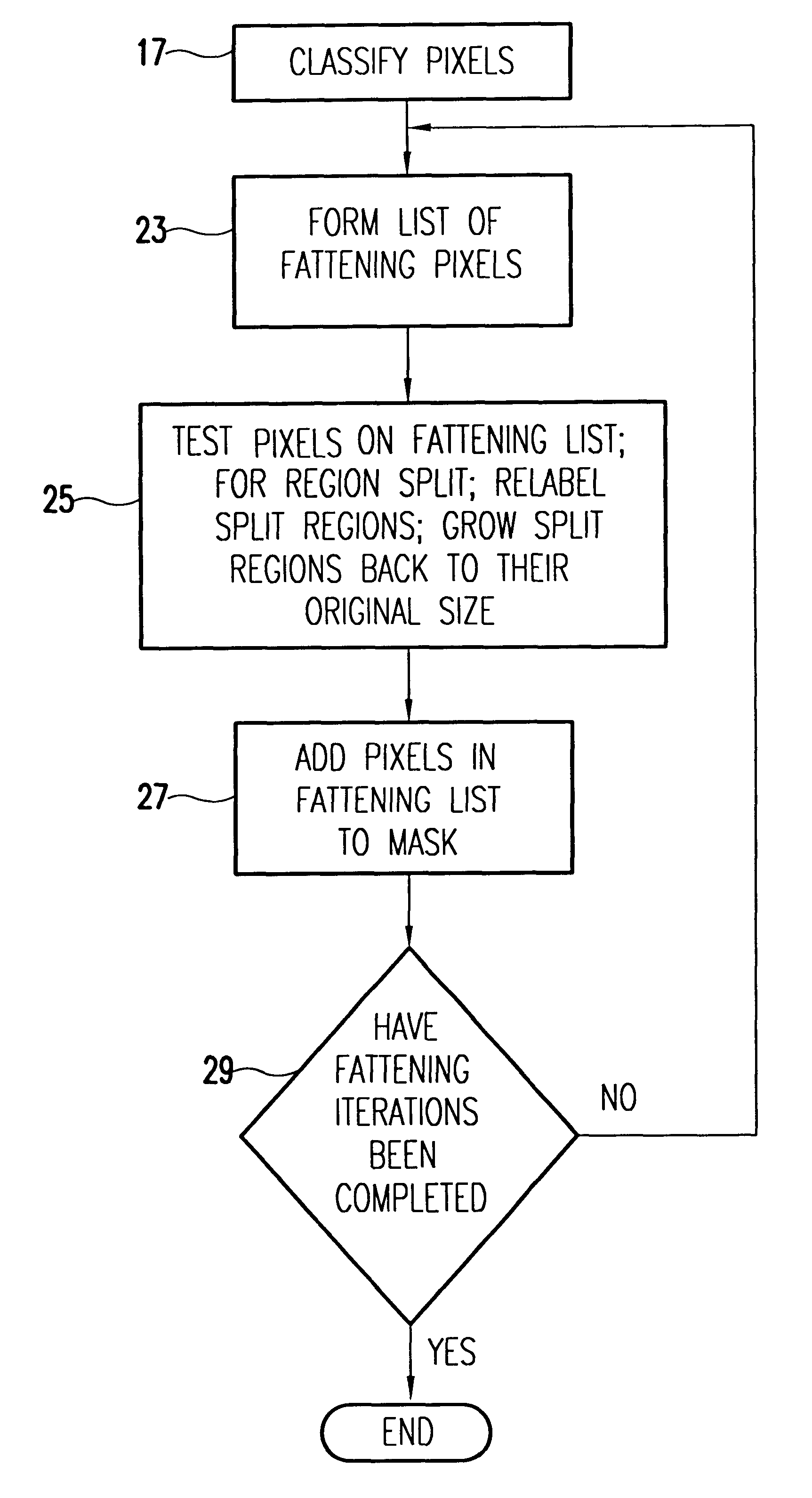 Image segmentation system