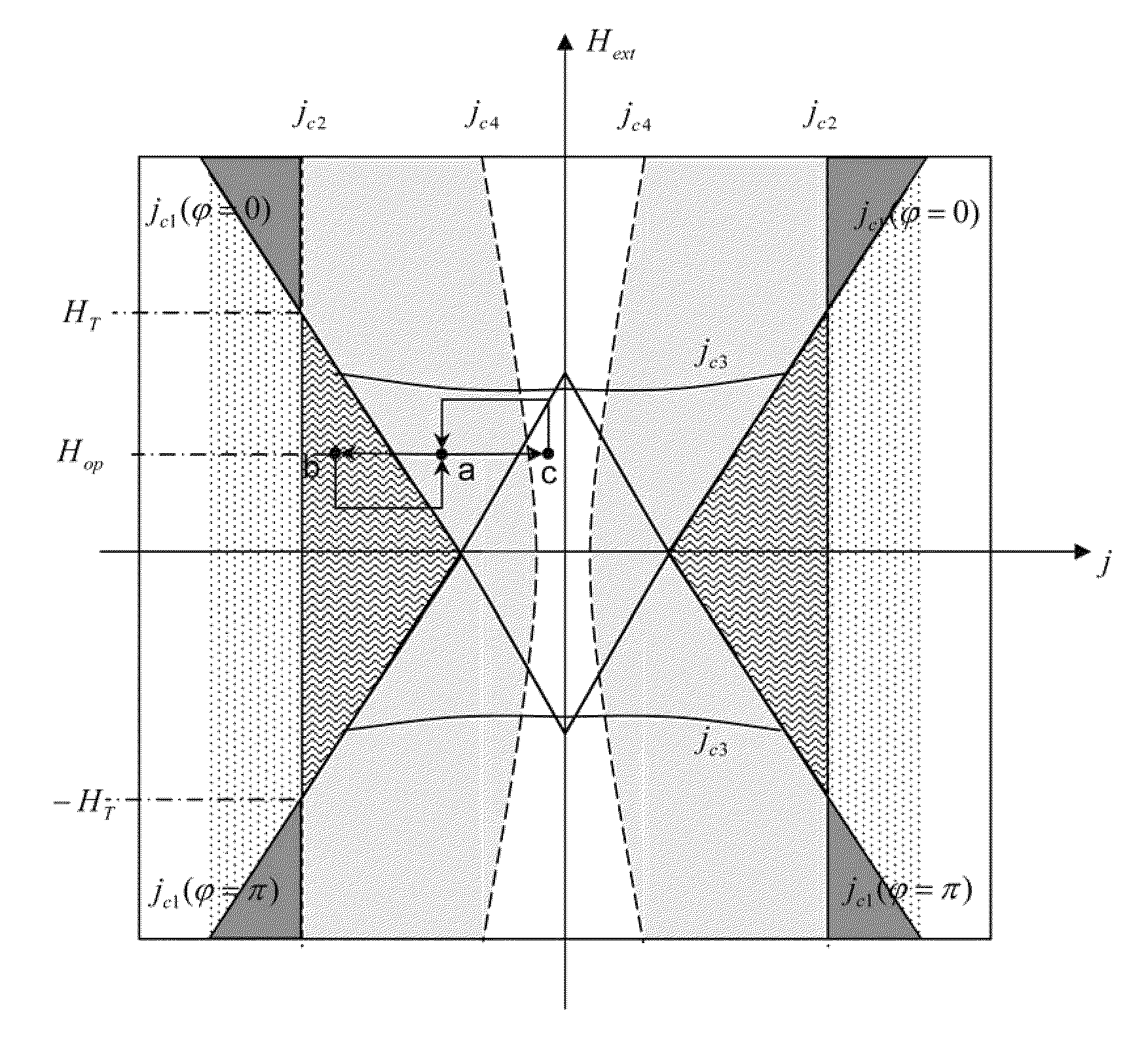 Spin-transfer torque oscillator