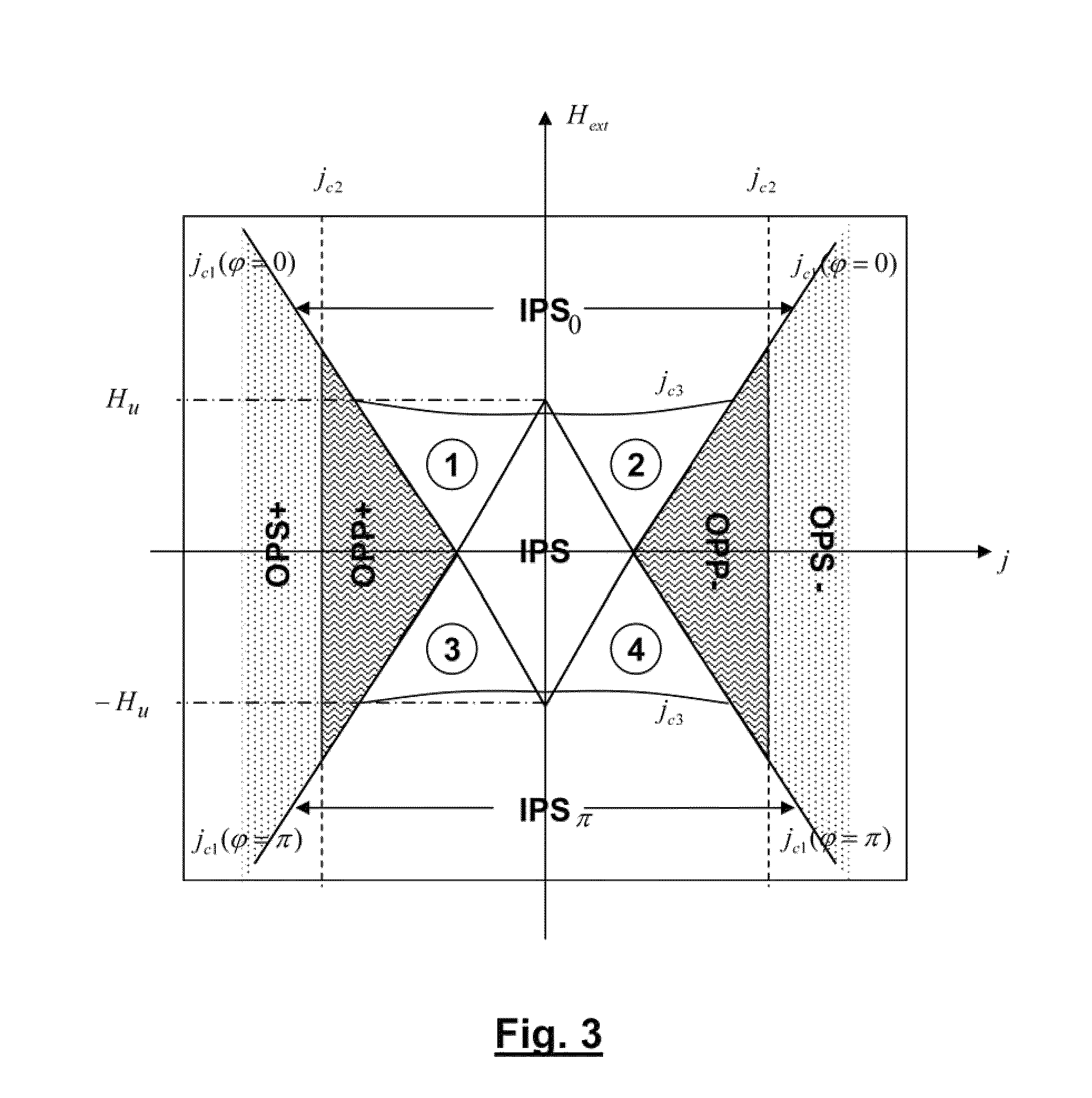 Spin-transfer torque oscillator