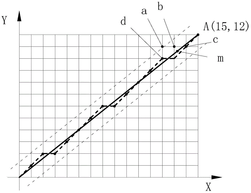 CNC system for 3D printing, generation method of printed documents and printing method