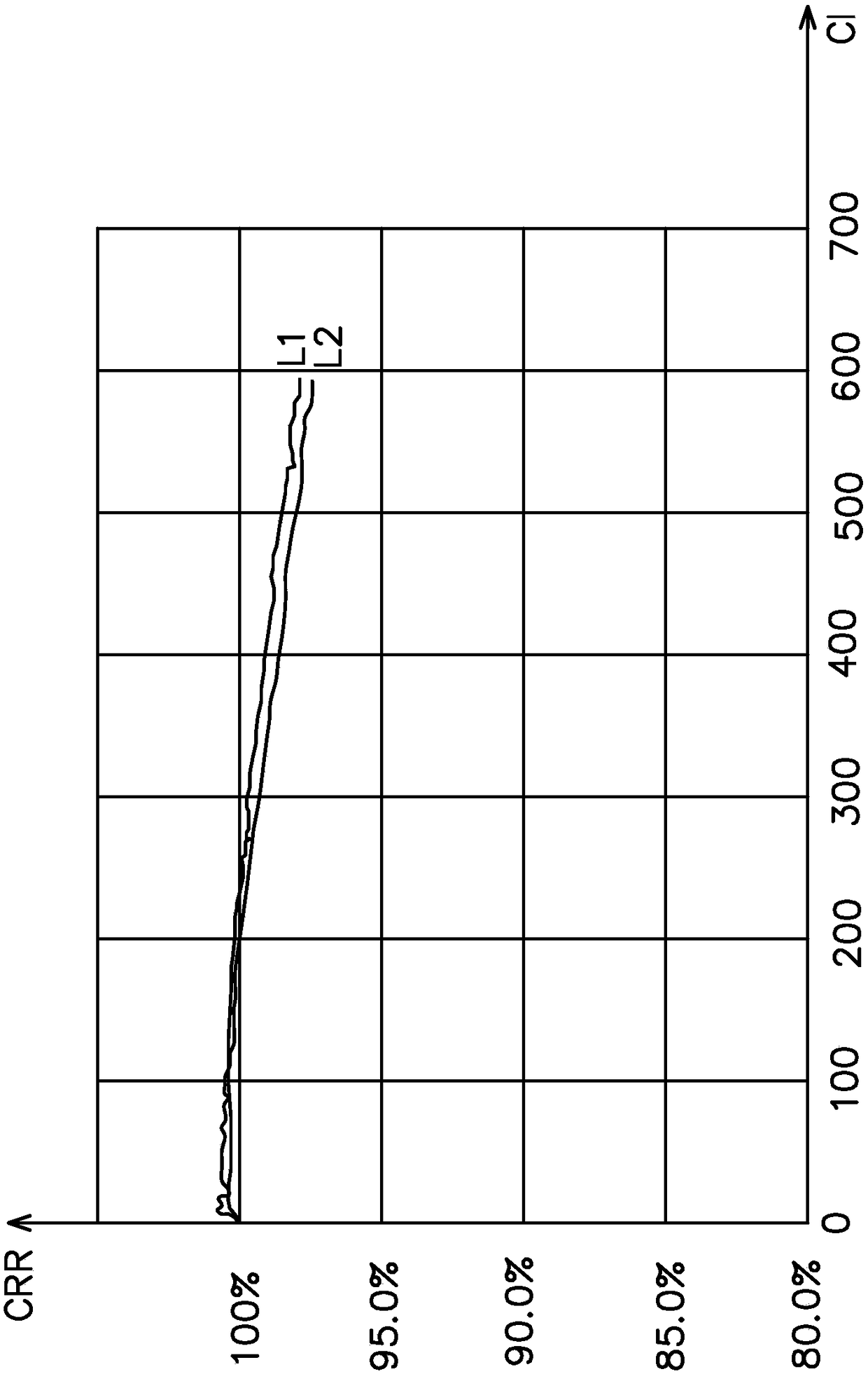 Formation method of soft package lithium ion battery