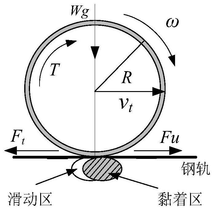 Urban rail train adhesion control method and system based on frame control mode