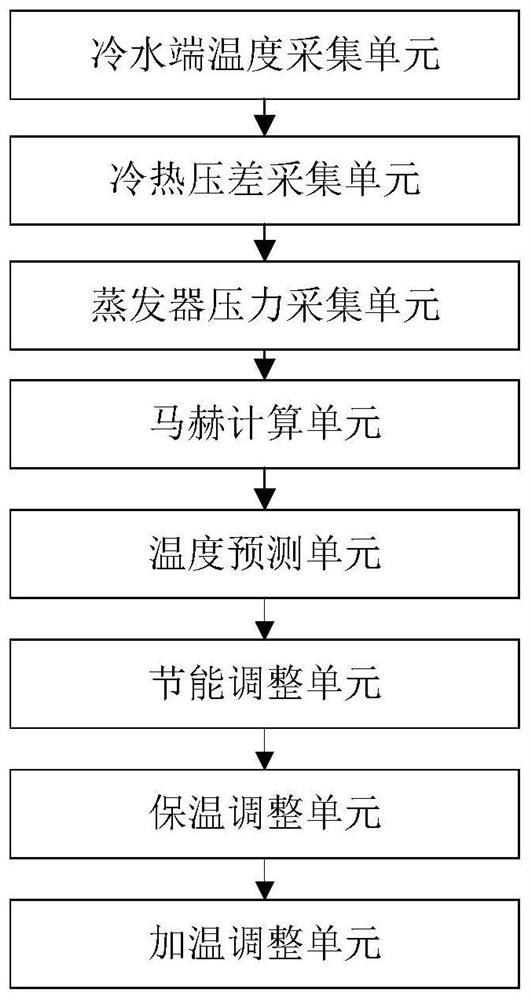 Energy-saving method and system for air energy heating equipment