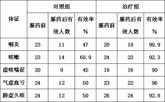 Production method of black fungus top-quality drink for improving respiratory tract diseases