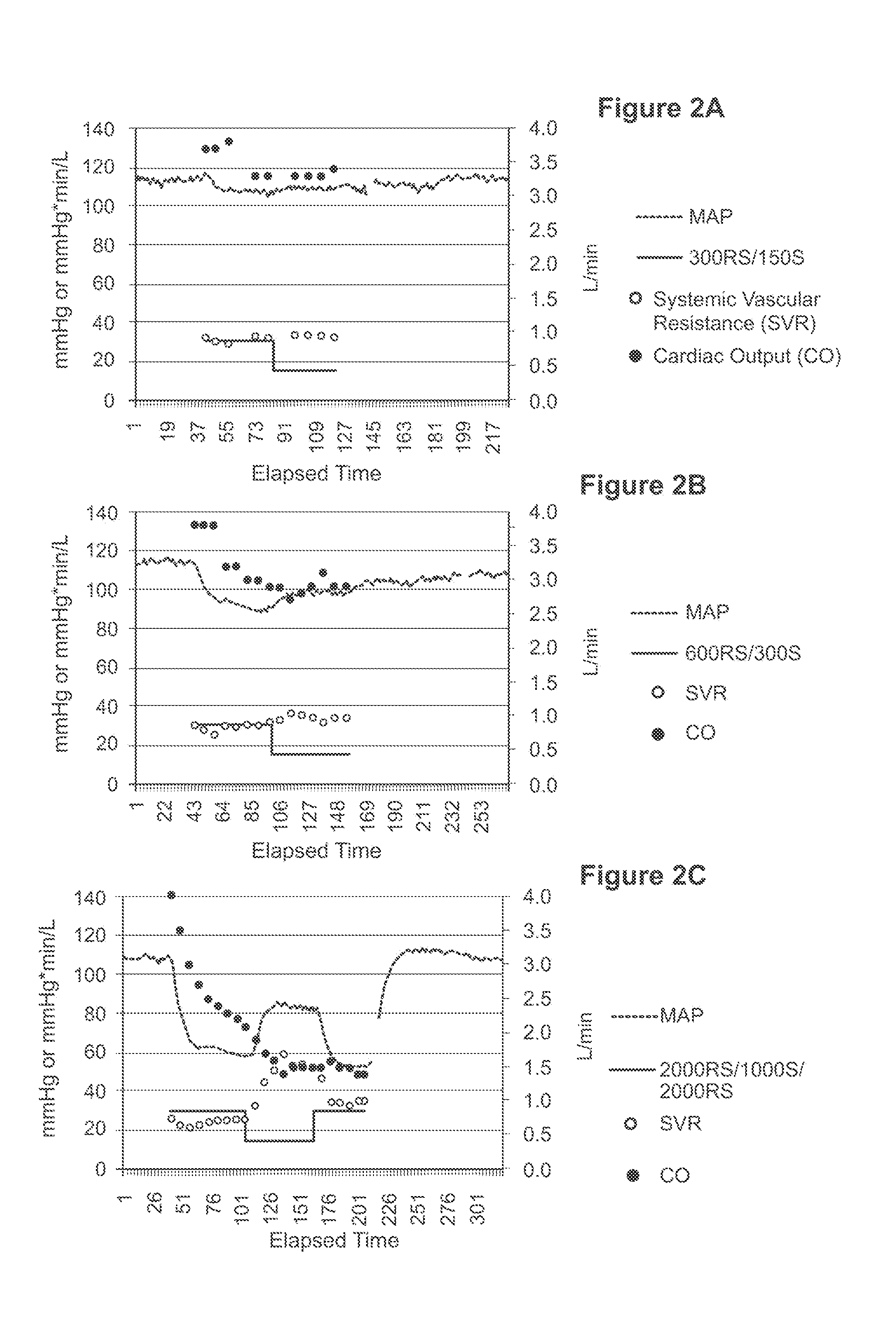 Methods for treating tachycardia and/or controlling heart rate while minimizing and/or controlling hypotension