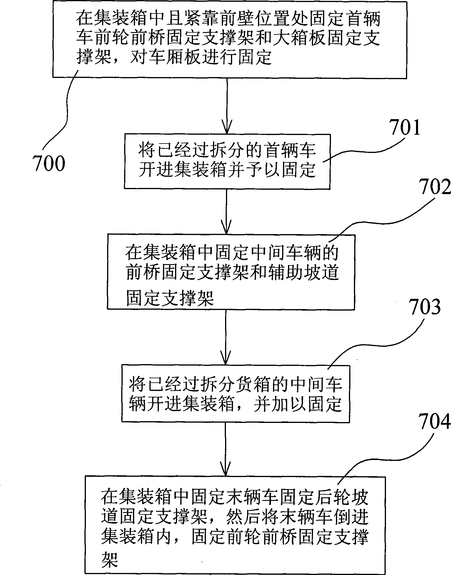 Packing method of light truck container