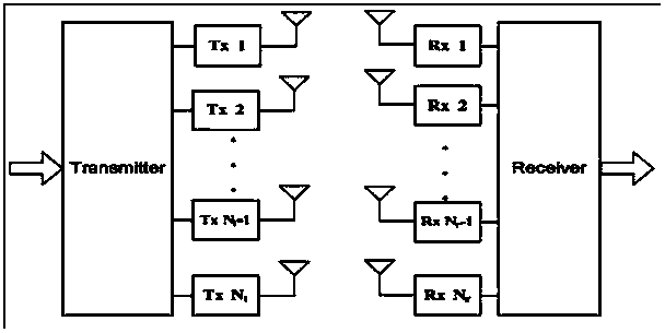 A data processing method and device