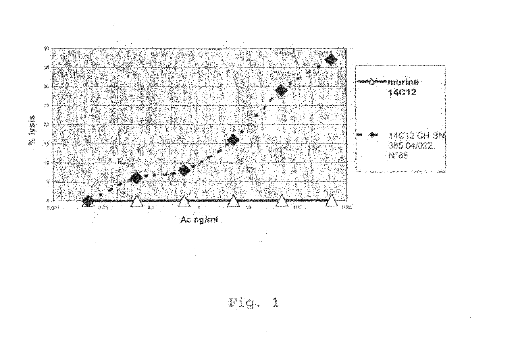 Cytotoxic antibodies directed against antibodies inhibiting factor VIII