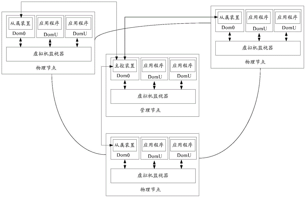 Resource scheduling method and resource scheduling system