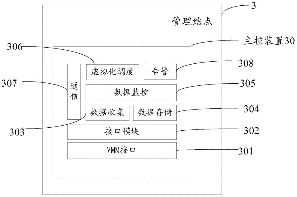 Resource scheduling method and resource scheduling system