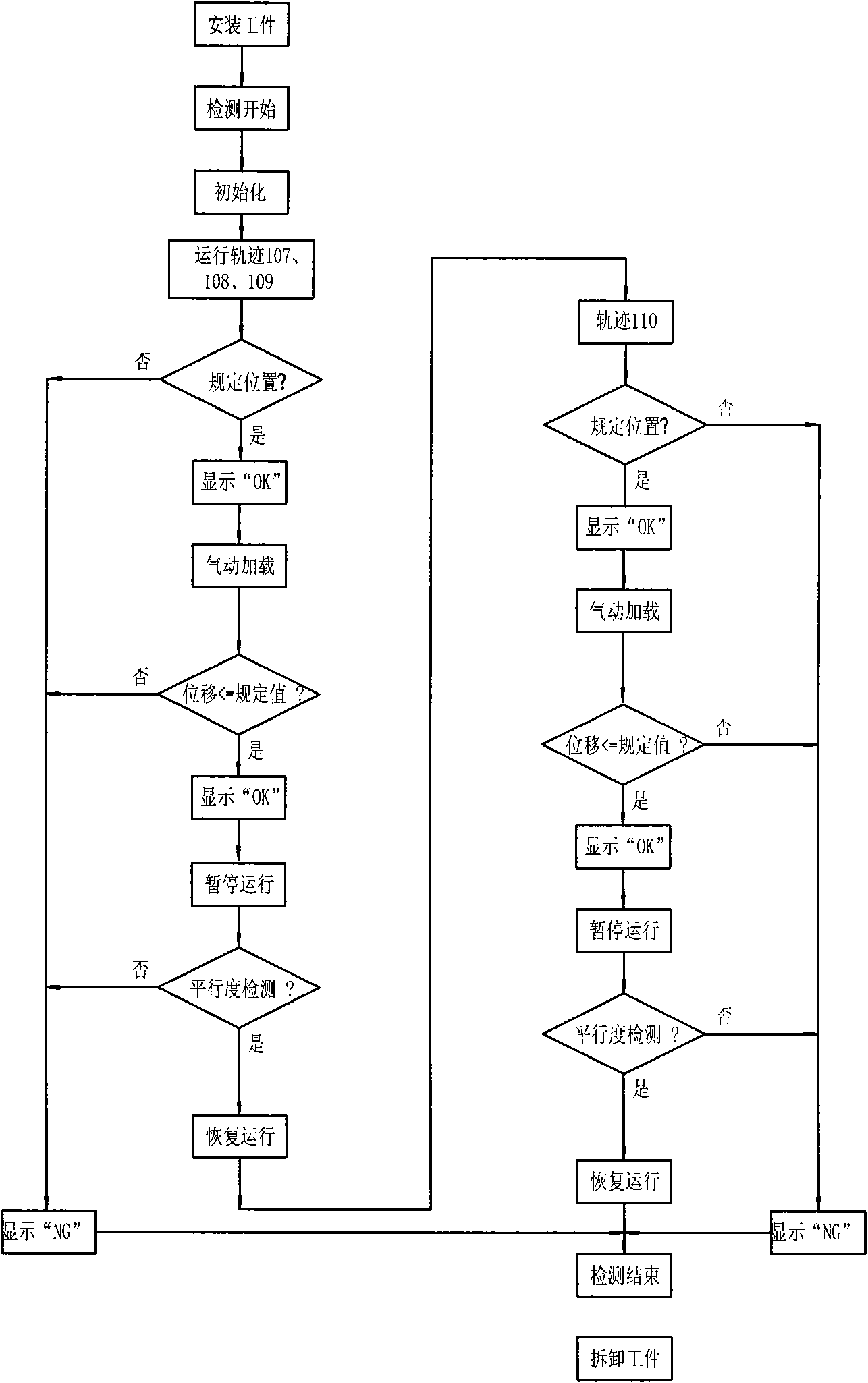 Intelligent testing method of lifter and testing device