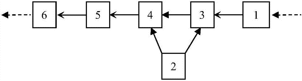 Steady-state data-based SCADA telemetry wrong data on-line detection system