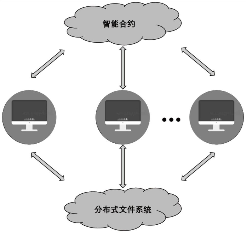 A blockchain-based federated learning system and method