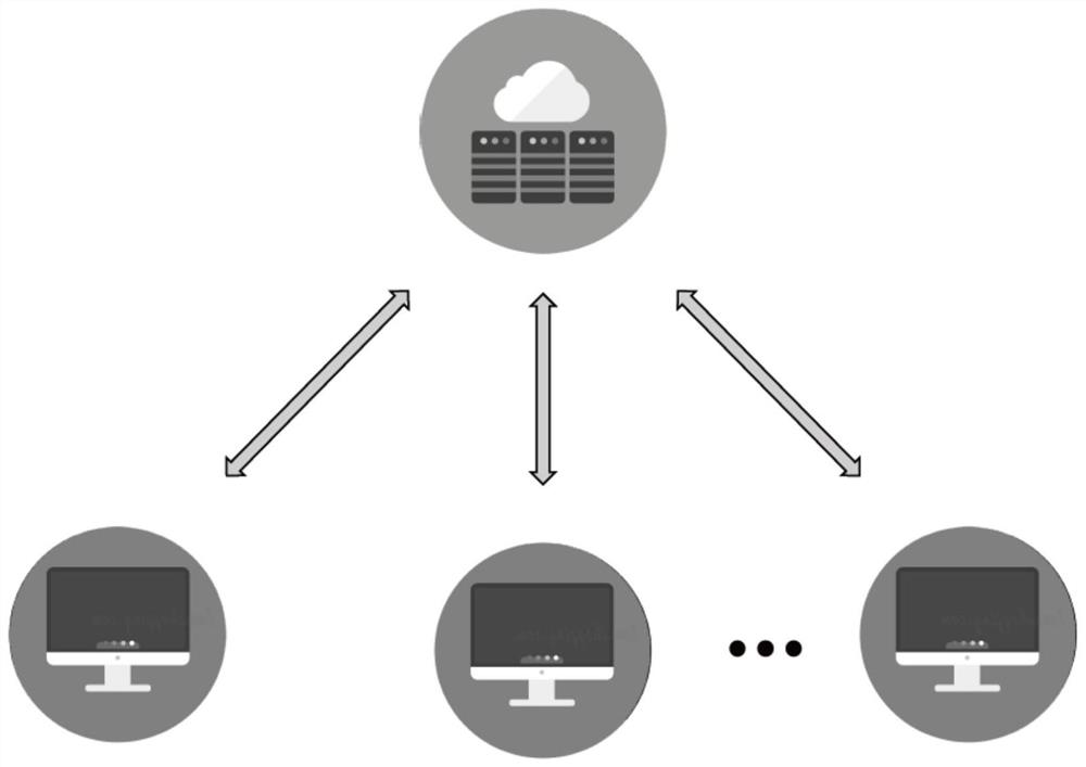 A blockchain-based federated learning system and method