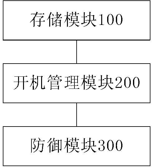 Mobile terminal, security defense device thereof and security defense method thereof