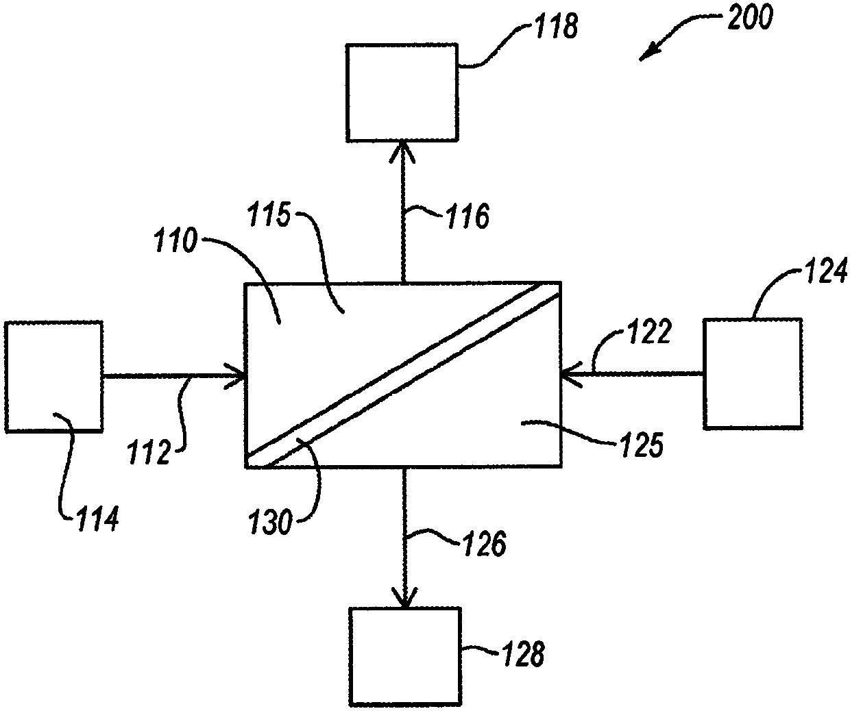 Methods of dewatering of alcoholic solutions via forward osmosis and related systems