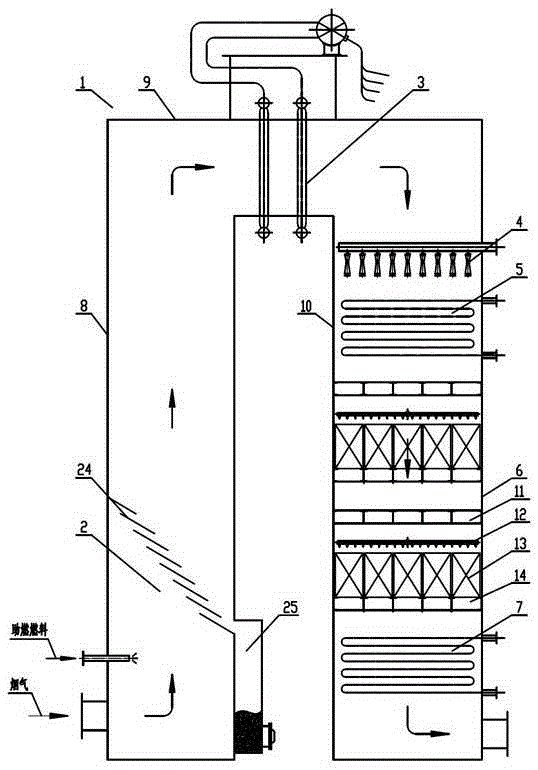 co boiler with ash removal function