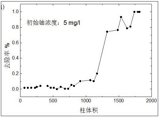 Hydroxyapatite-coating PRB filling material and preparing method and underground-water uranium removing application method thereof