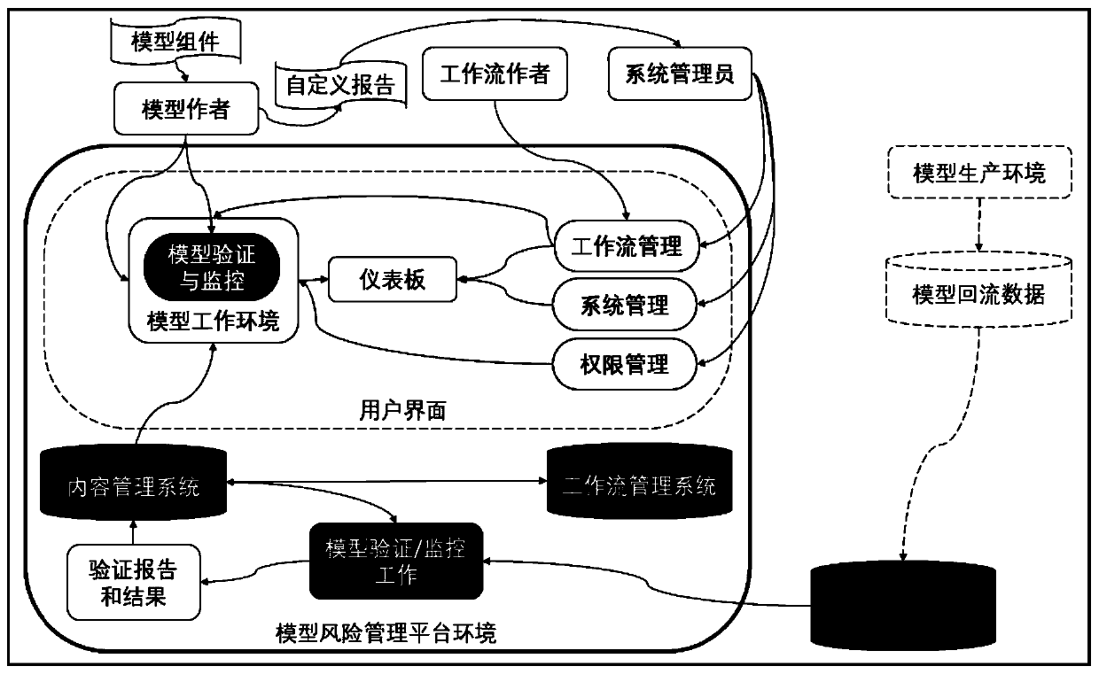 Enterprise-level model management method and system, equipment and storage medium