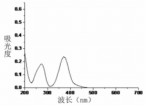 Glass sealing material as well as preparation and use methods thereof