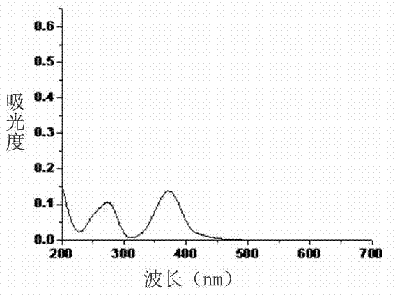 Glass sealing material as well as preparation and use methods thereof