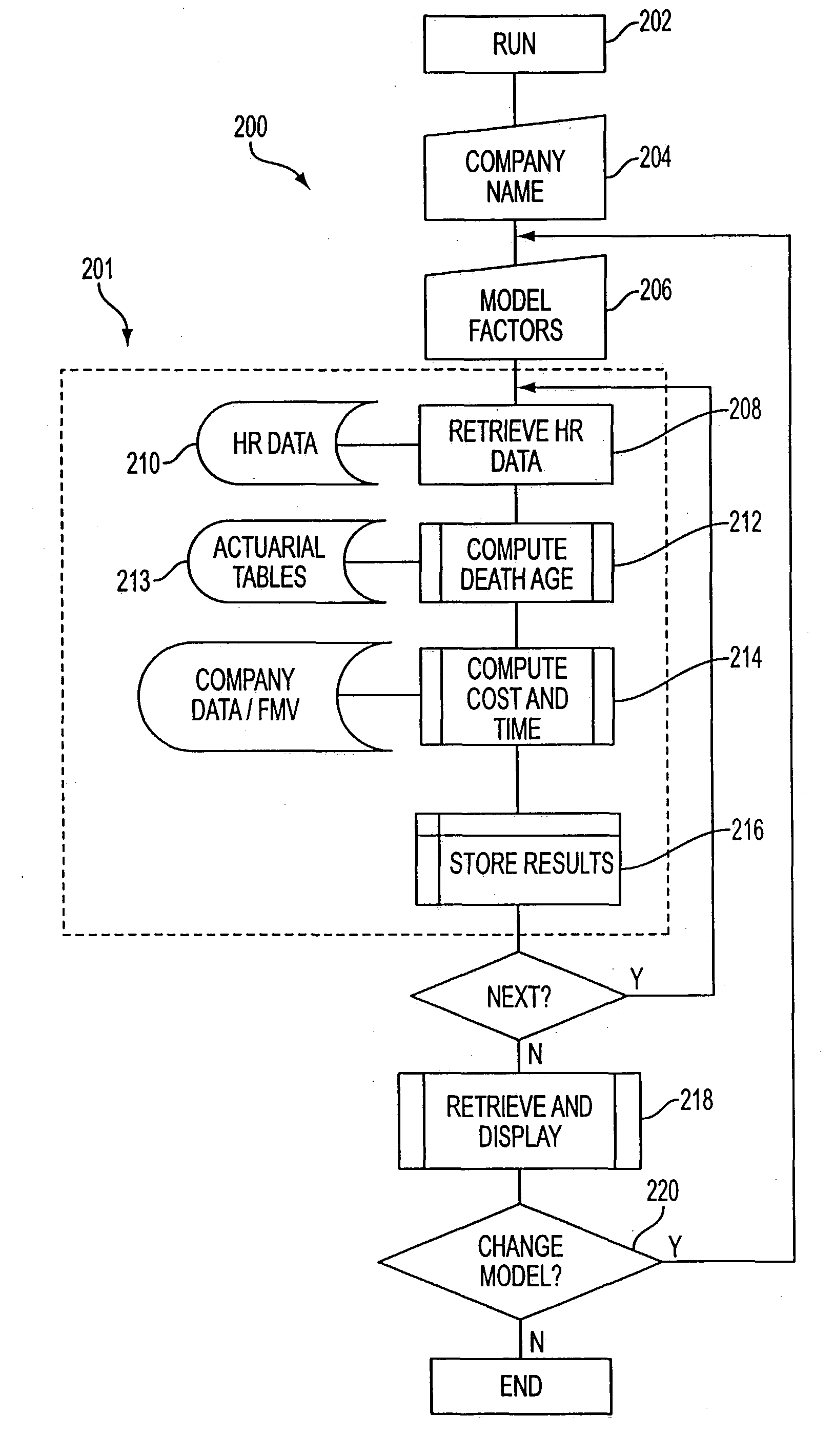 Method and apparatus for modeling and executing deferred award instrument plan