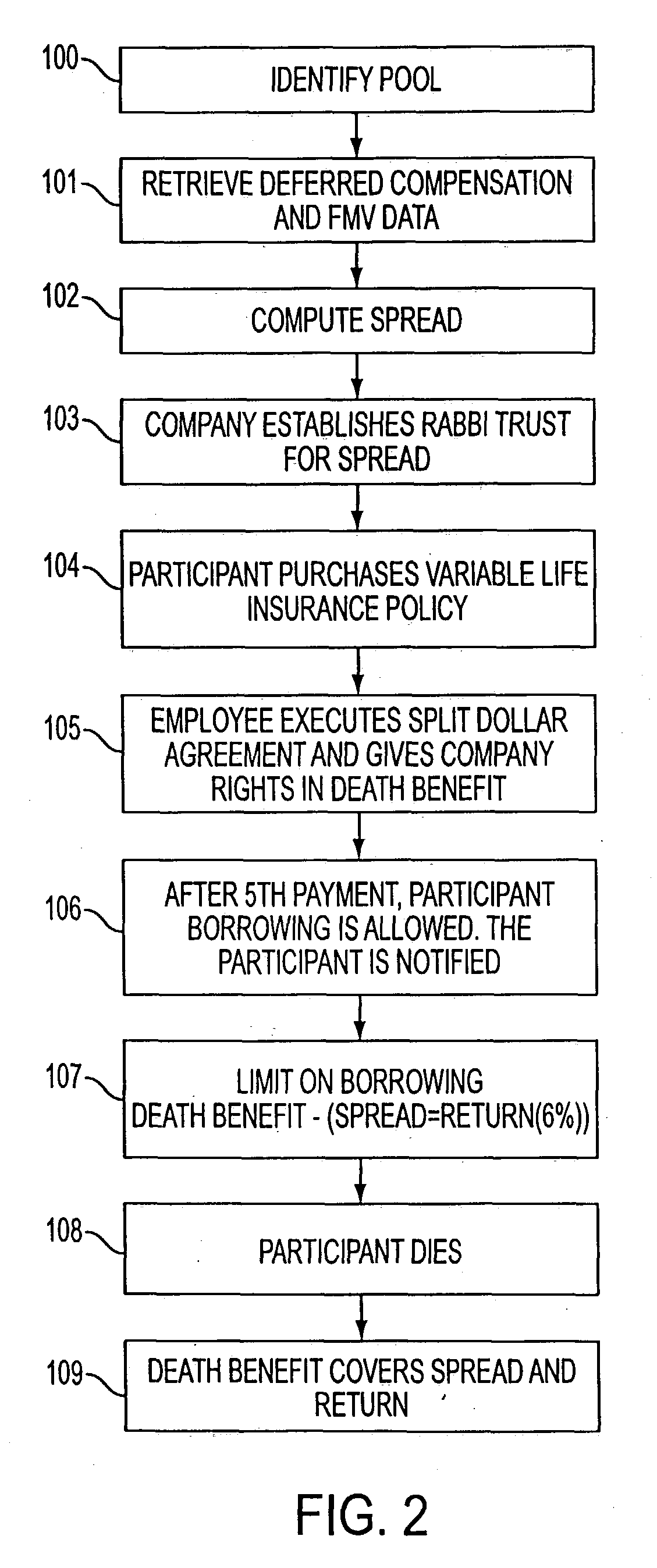 Method and apparatus for modeling and executing deferred award instrument plan