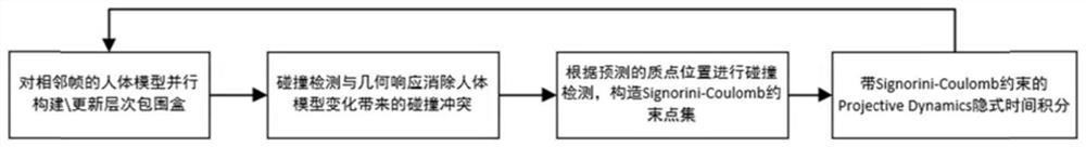 GPU parallel fitting simulation method based on constraint projection