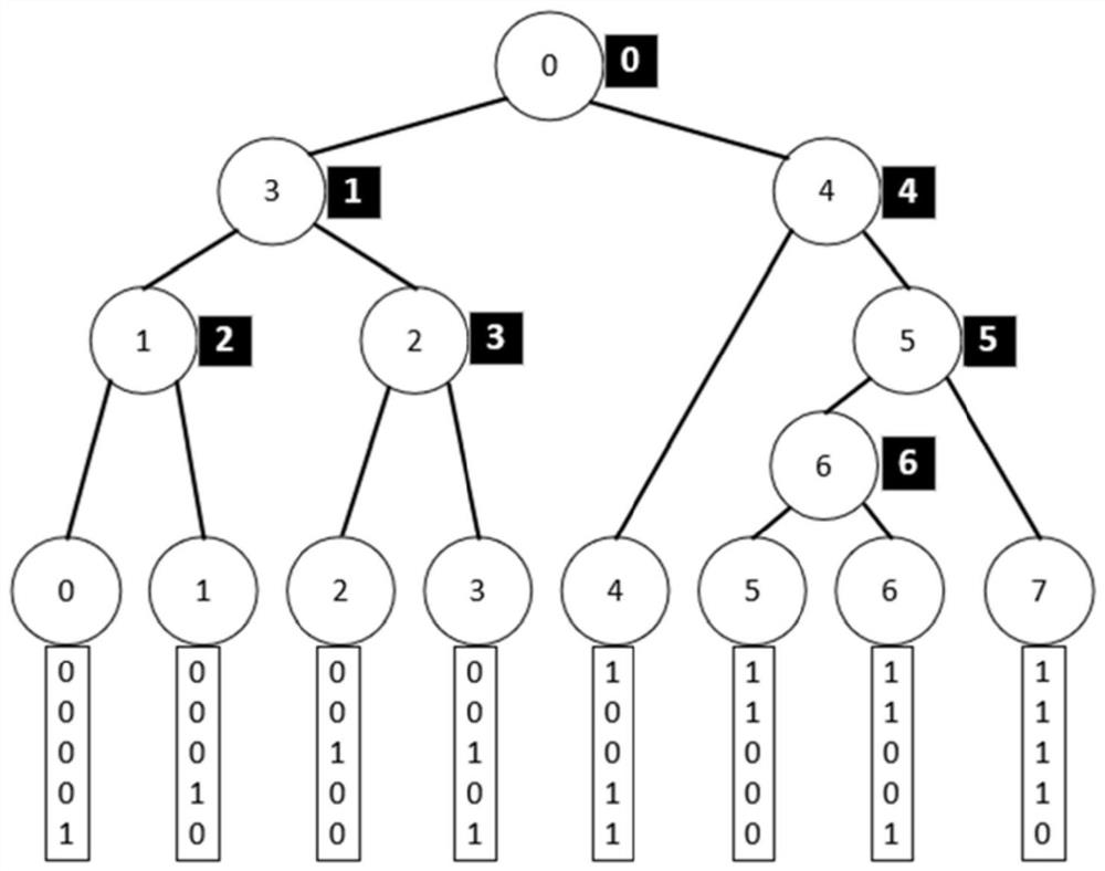 GPU parallel fitting simulation method based on constraint projection